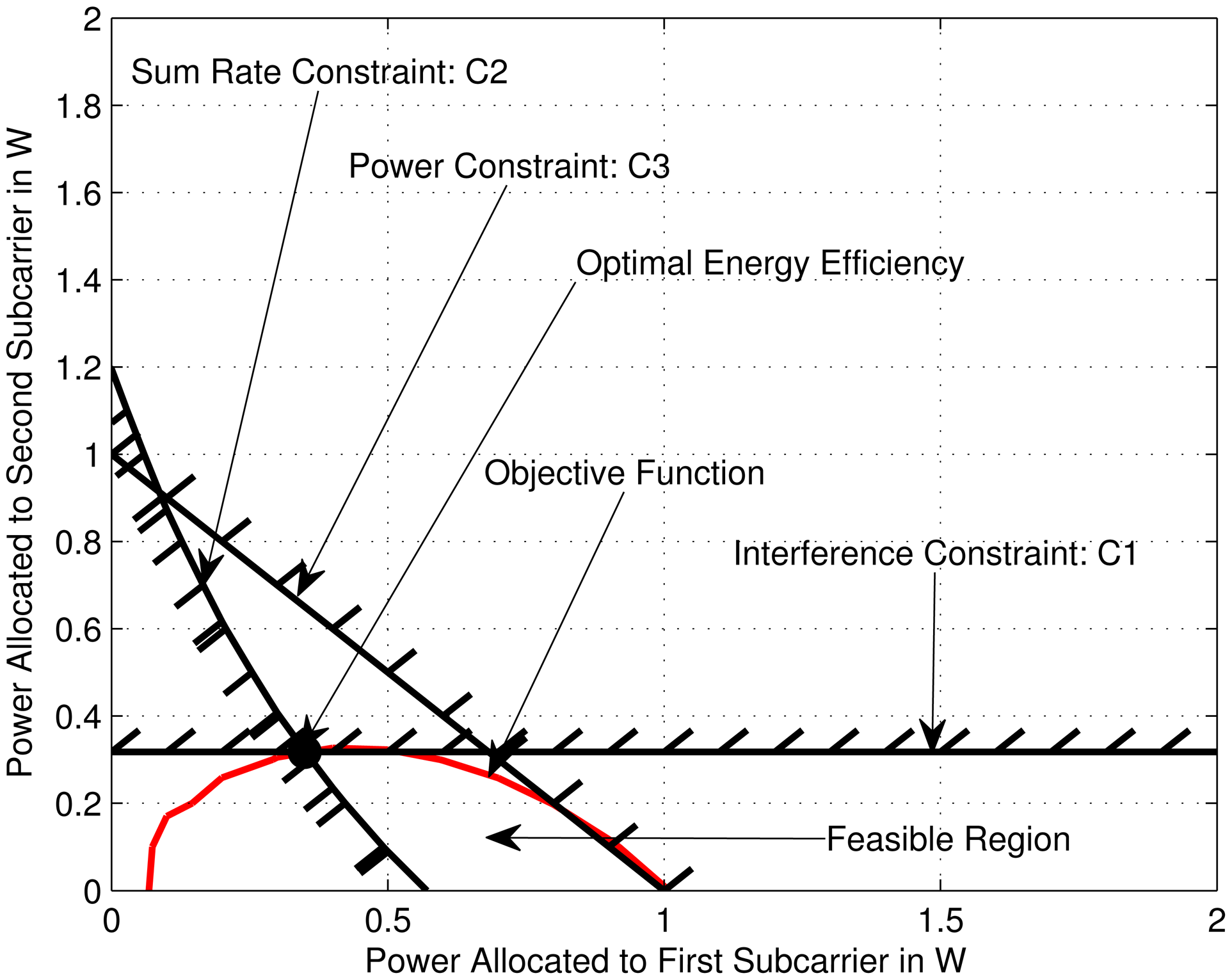 Energies 07 02535f2 1024