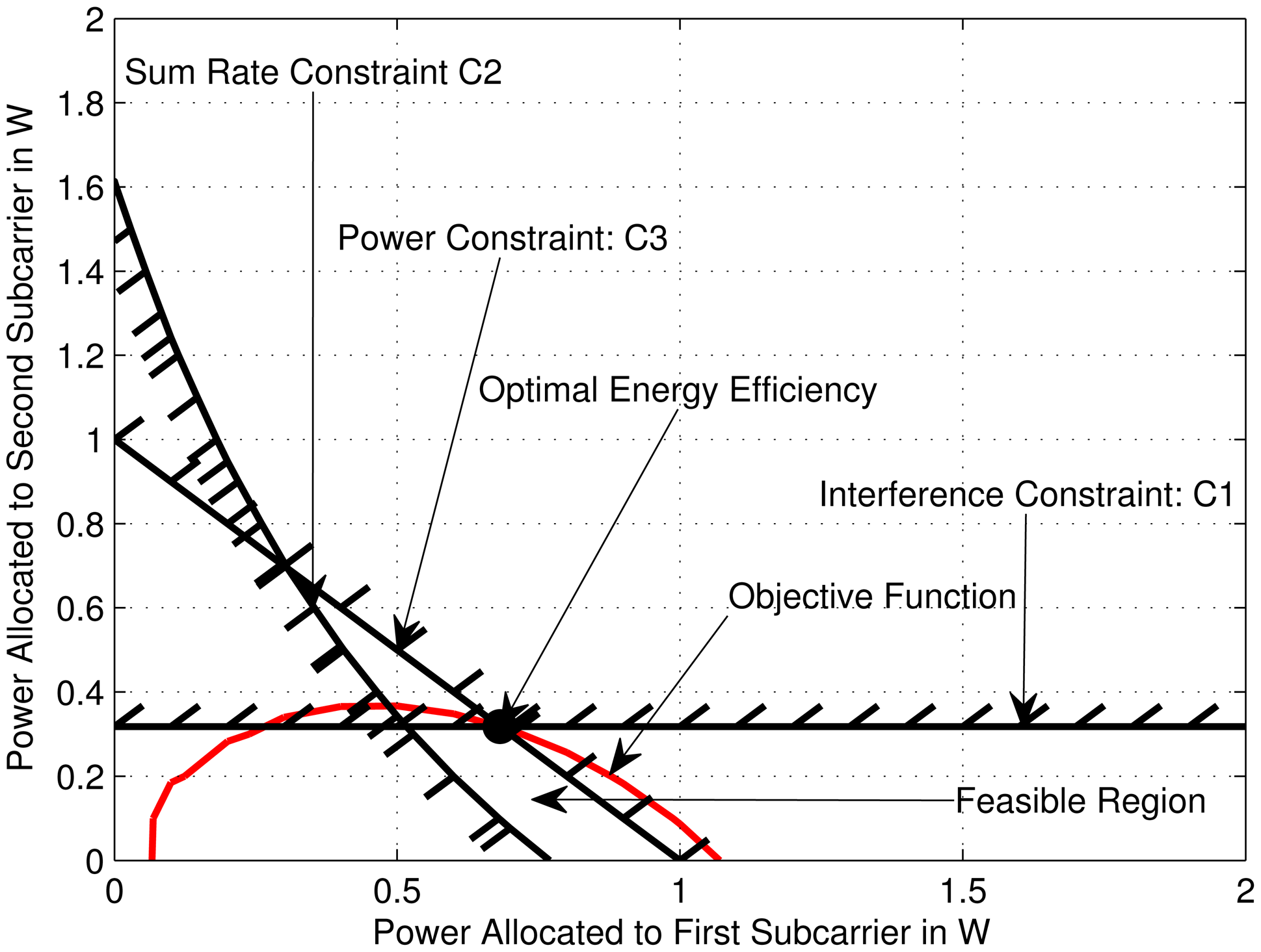 Energies 07 02535f3 1024