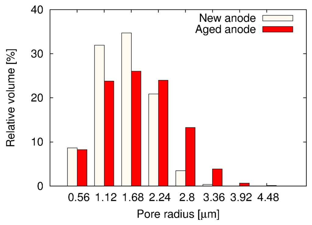 Energies 07 02558f11 1024
