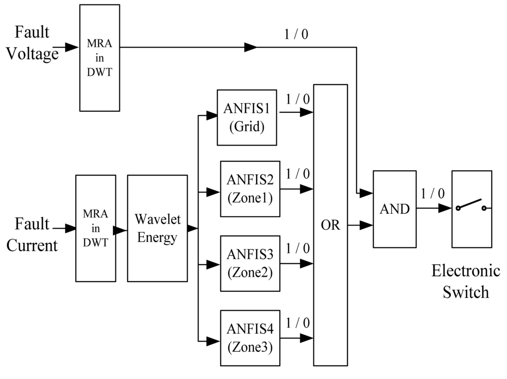 Energies 07 02658f4 1024