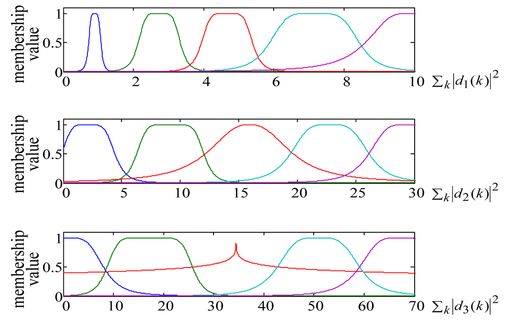 Energies 07 02658f6 1024