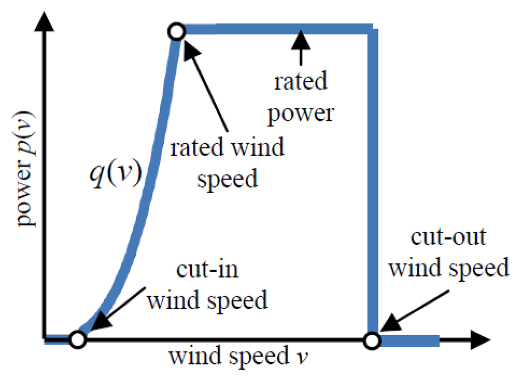 Energies 07 02676f2 1024