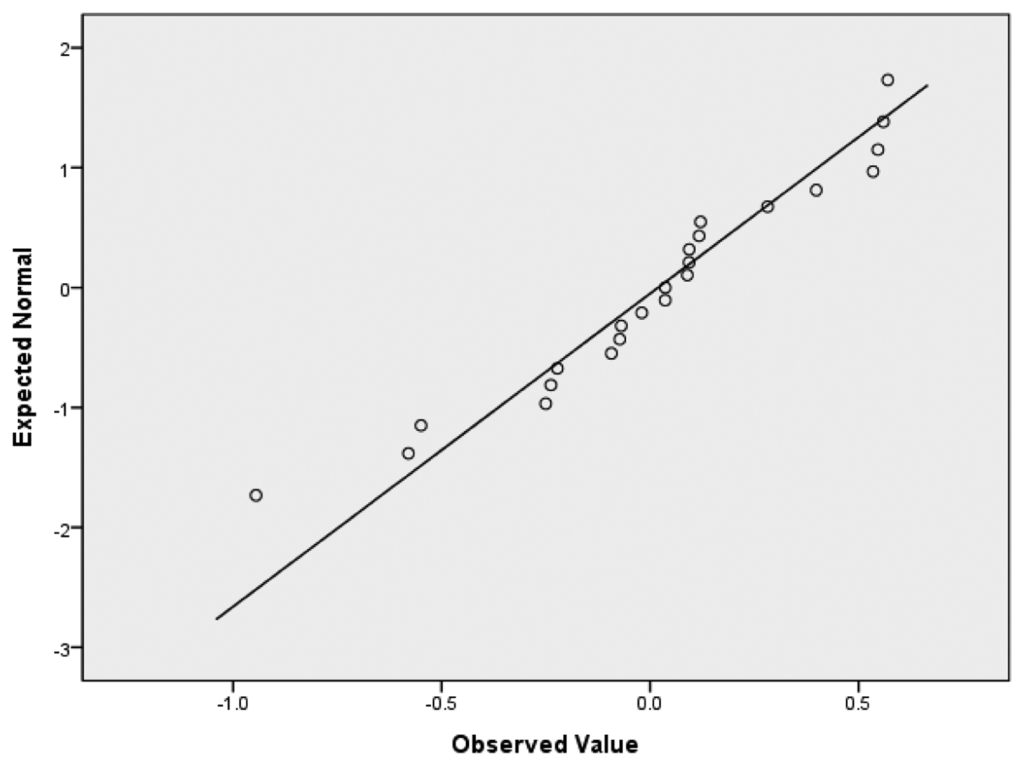 managing information technology investment risk a real options perspective