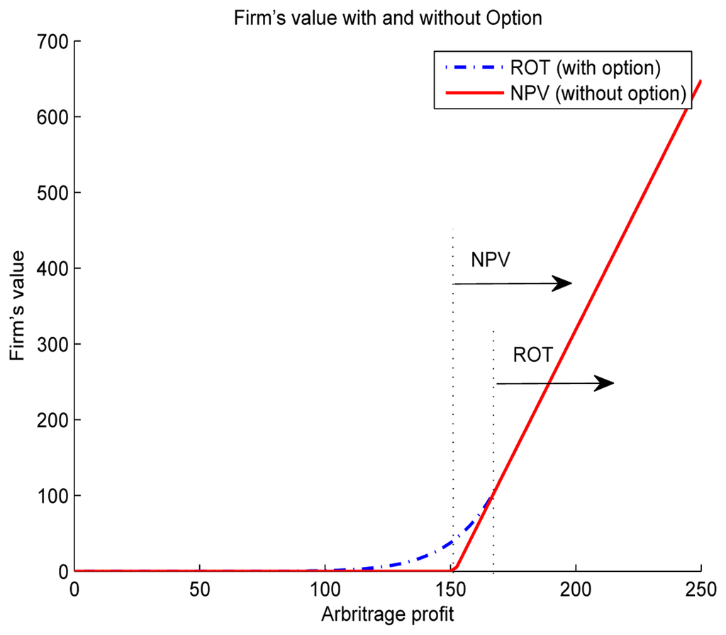 An intelligent statistical arbitrage trading system pdf