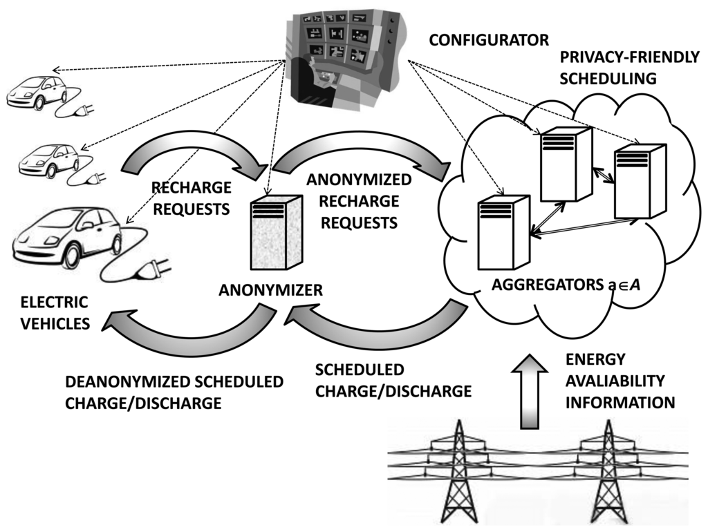 Energies 07 02780f1 1024