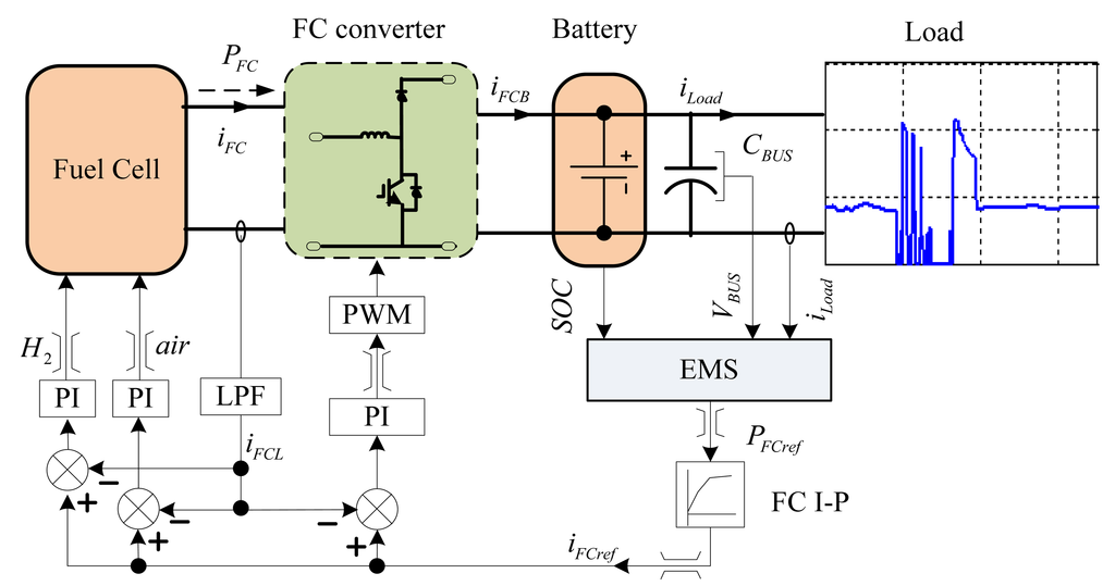 Energies 07 02799f10 1024