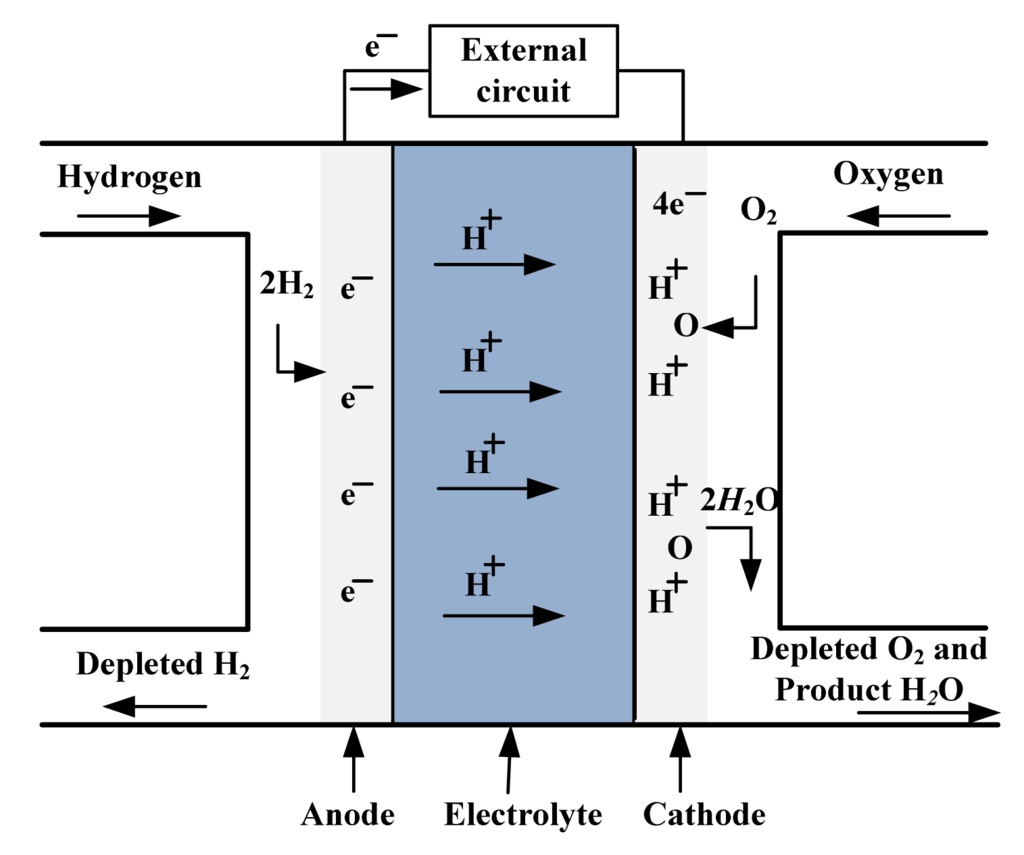 Energies 07 02799f2 1024
