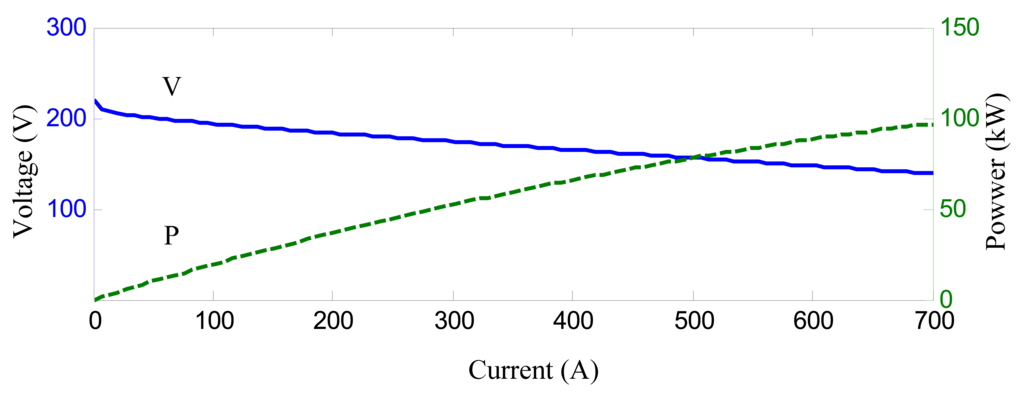 Energies 07 02799f3 1024