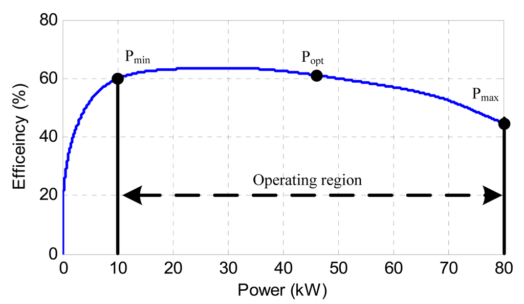 Energies 07 02799f8 1024