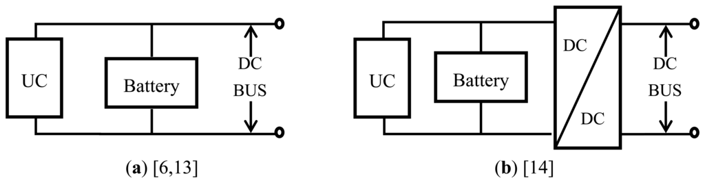 Energies 07 02874f1a 1024