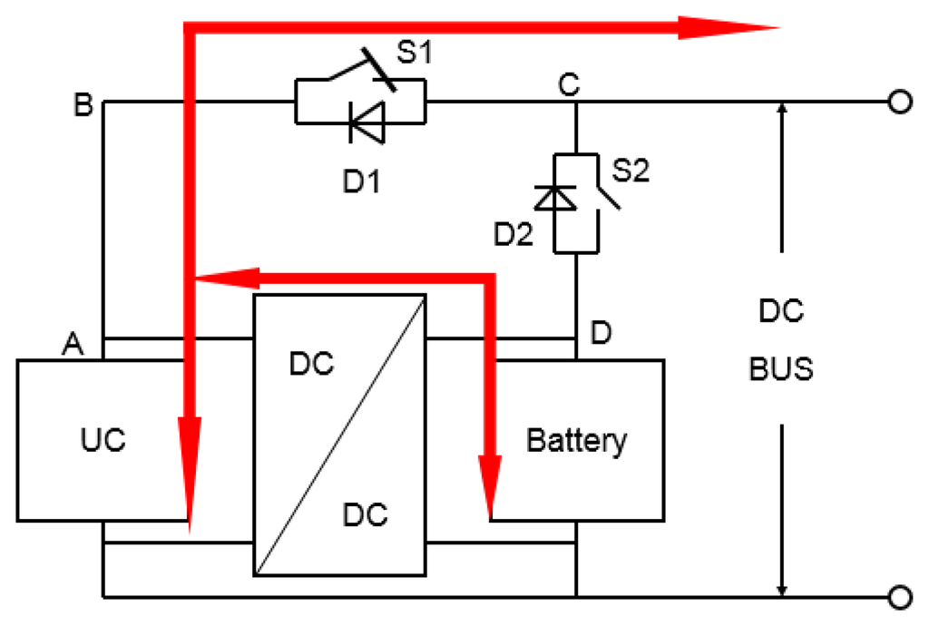 Energies 07 02874f3 1024