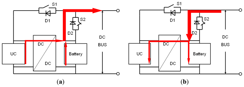 Energies 07 02874f4 1024
