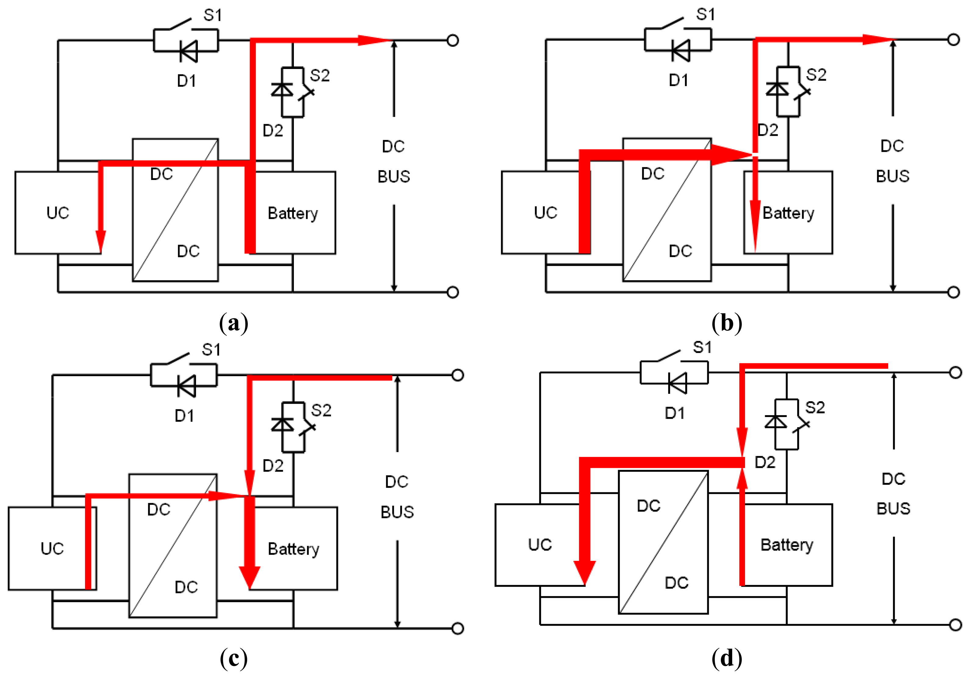 Control of Battery Storage Systems for the Simultaneous ...