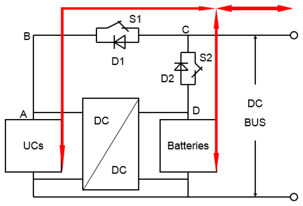 Energies 07 02874f6 1024