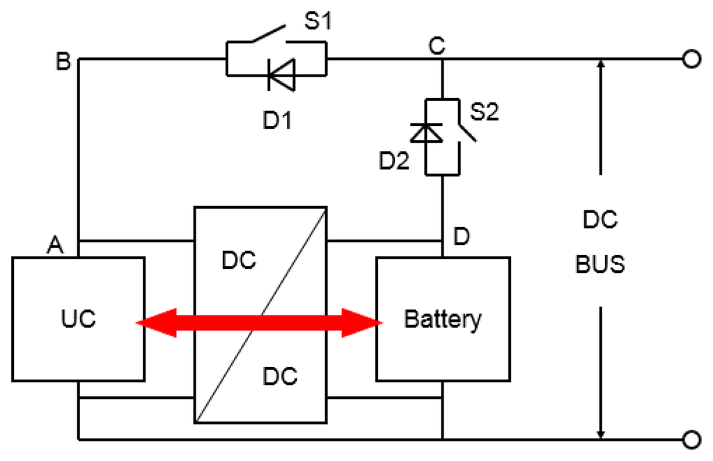 Energies 07 02874f7 1024