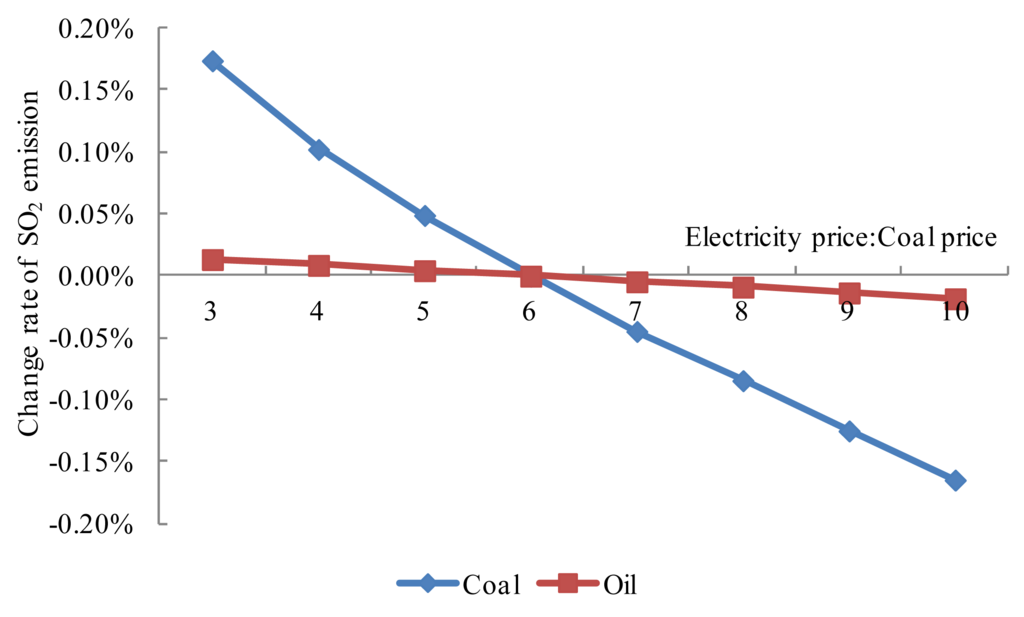 Energies 07 02961f5 1024