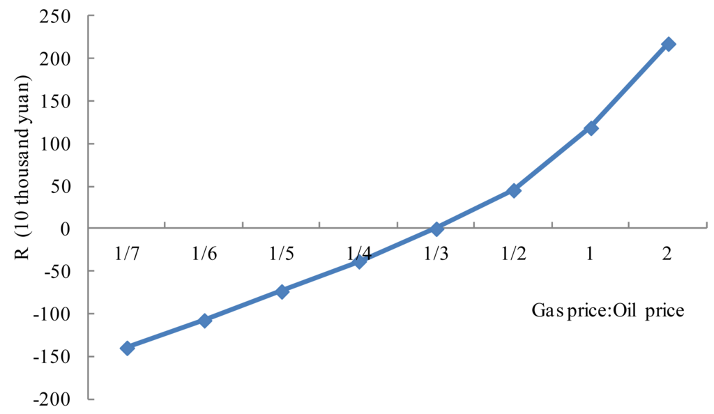Energies 07 02961f6 1024