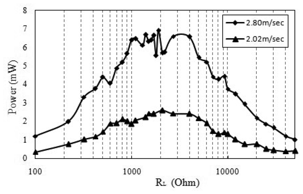 Energies 07 02985f11 1024