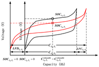 Energies 07 03004f10 200