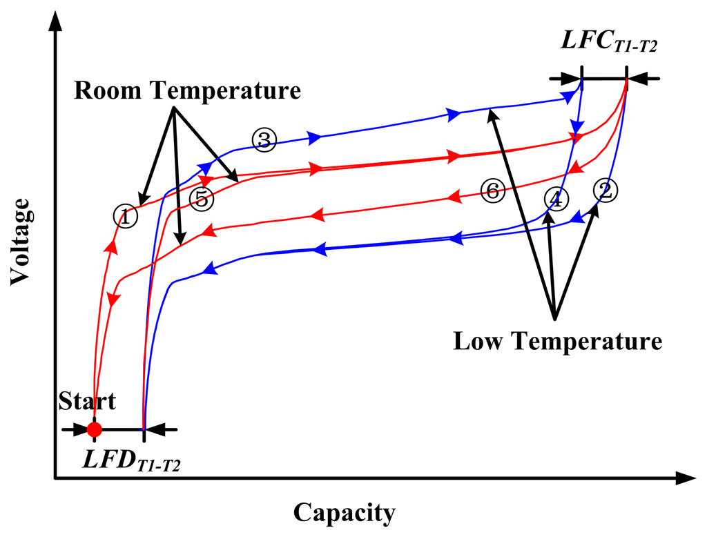 Energies 07 03004f4 1024