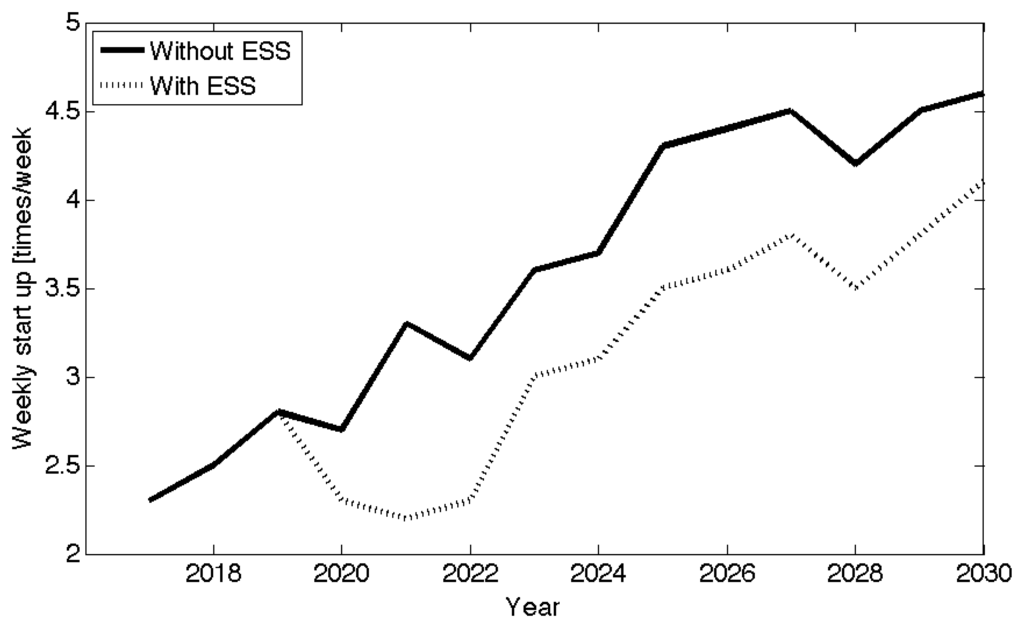 Energies 07 03033f11 1024
