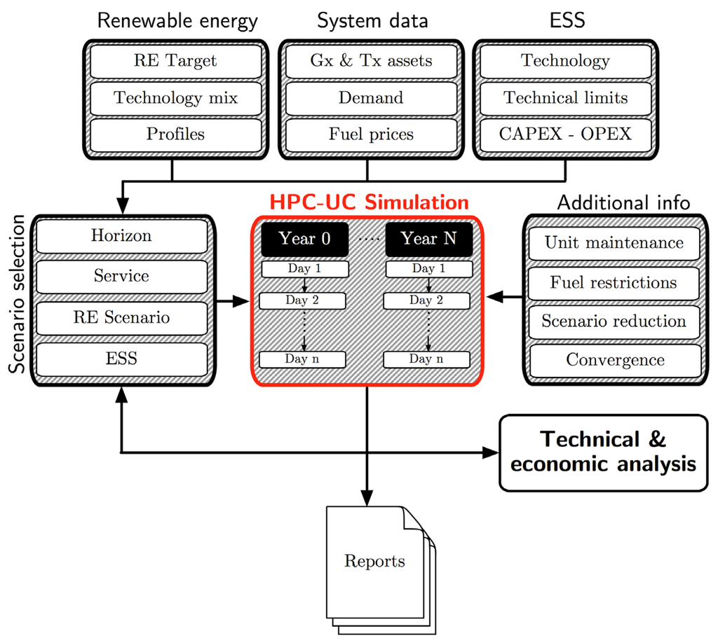 Energies 07 03033f2 1024