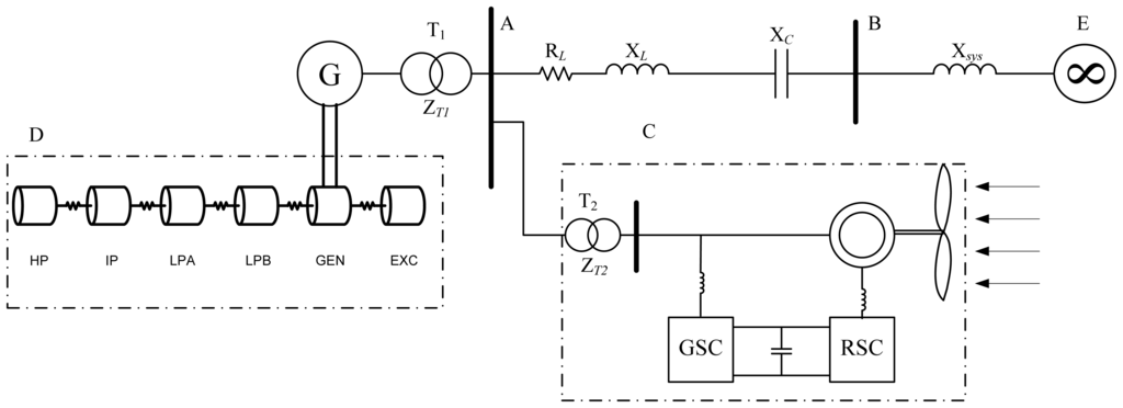 Energies 07 03086f1 1024