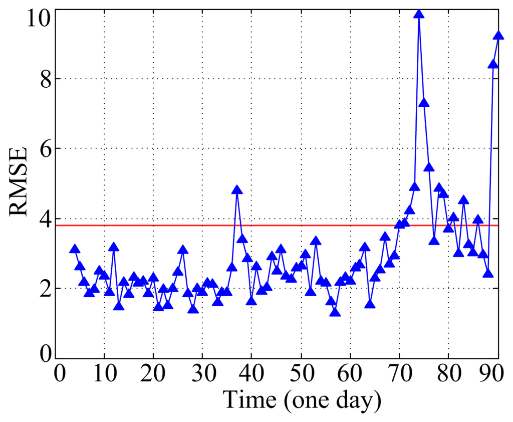 Energies 07 03104f12 1024
