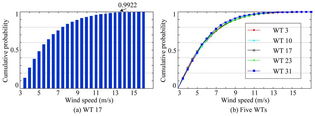 Energies 07 03104f3 1024