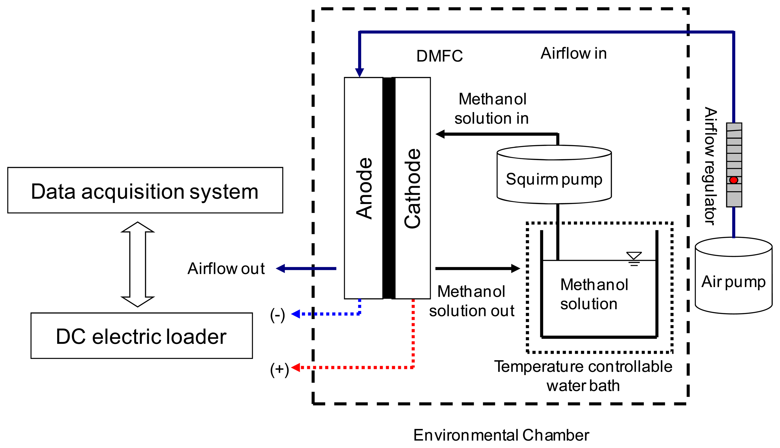 Energies 07 03136f12 1024