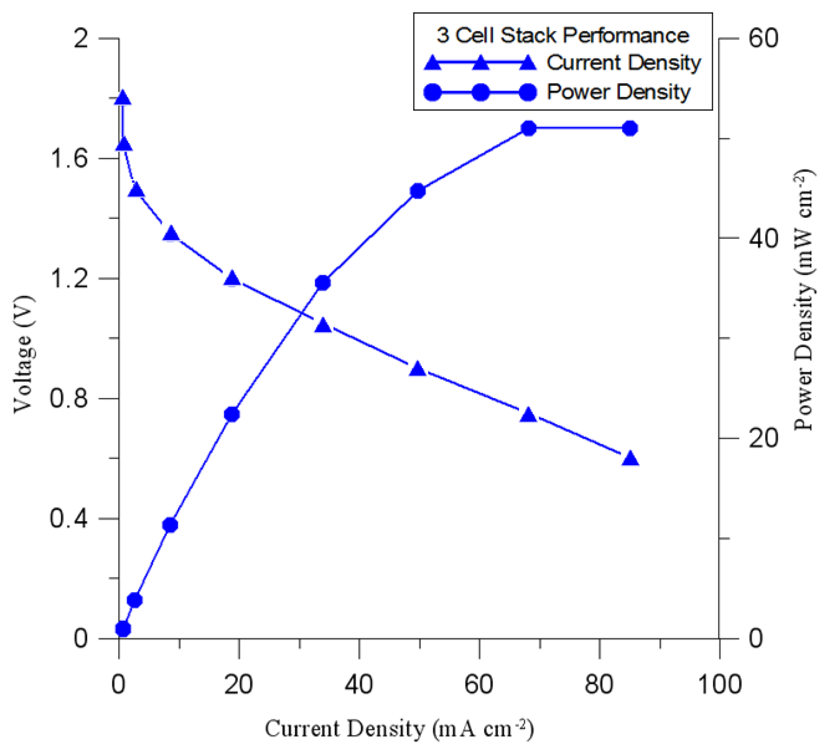 Energies 07 03136f14 1024