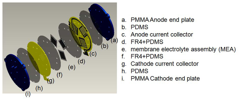 Energies 07 03136f9 1024