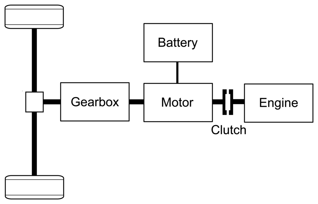 Energies 07 03148f1 1024