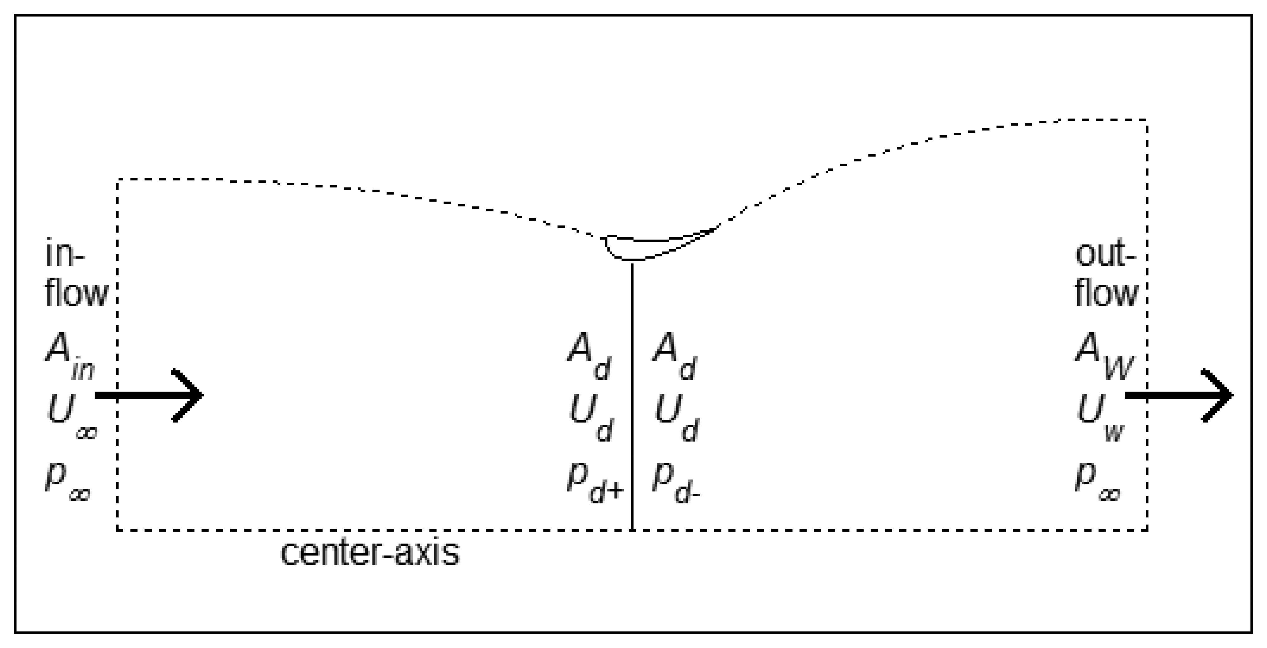 Energies 07 03256f1 1024