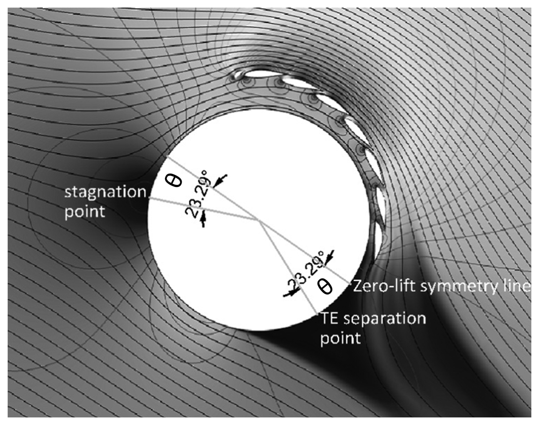 Energies 07 03256f7 1024
