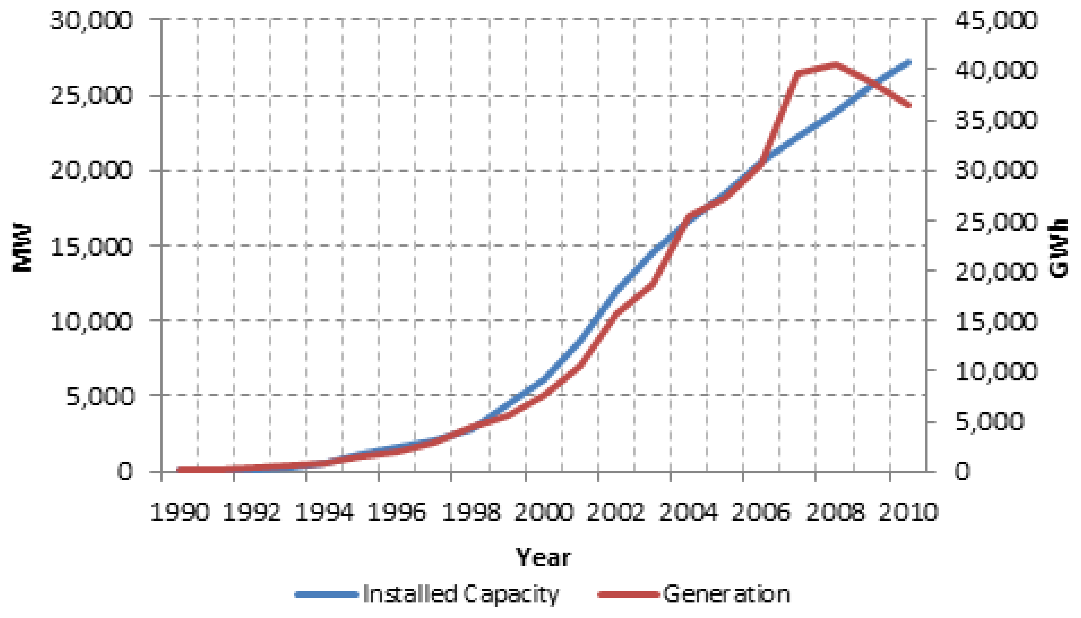 electricity price forecasting thesis