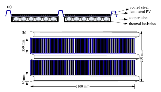 Energies 07 03319f1 1024