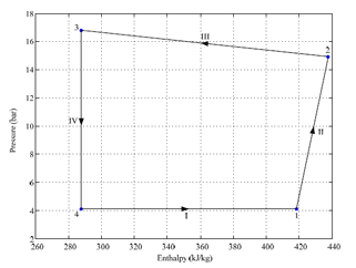 Energies 07 03319f4 1024