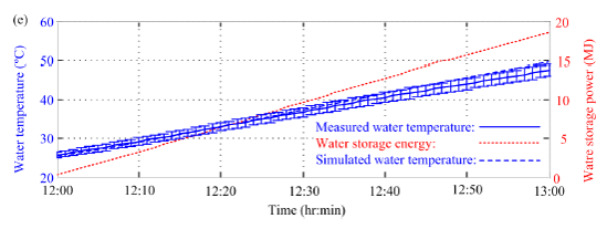 Energies 07 03319f6b 1024