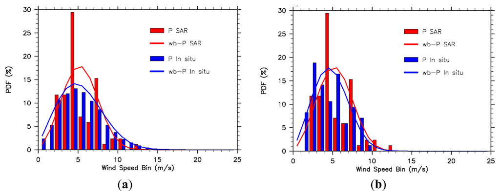 Energies 07 03339f7 1024