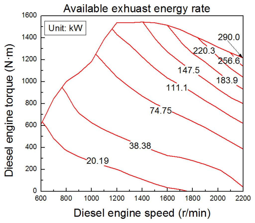 Energies 07 03400f3 1024