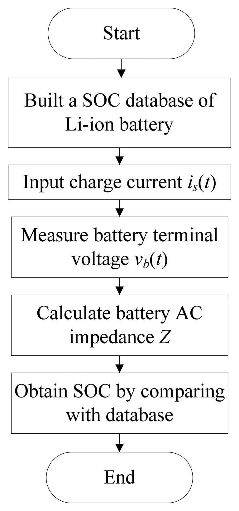 Energies 07 03438f11 1024