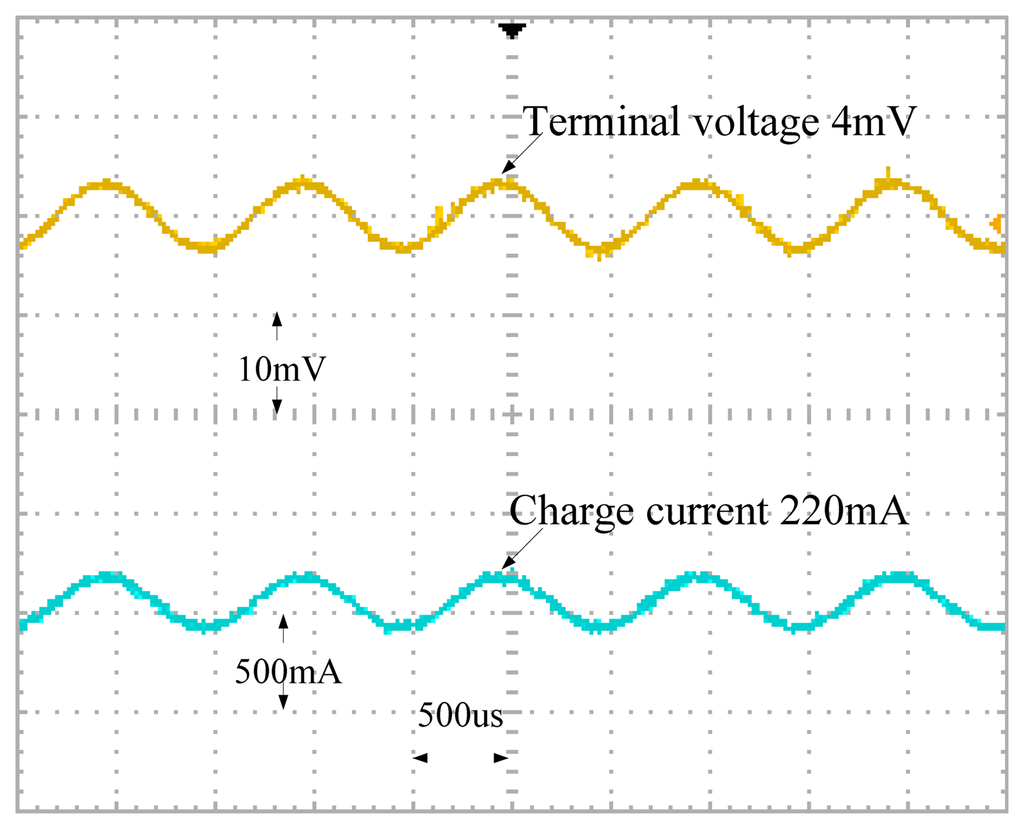 Energies 07 03438f15 1024