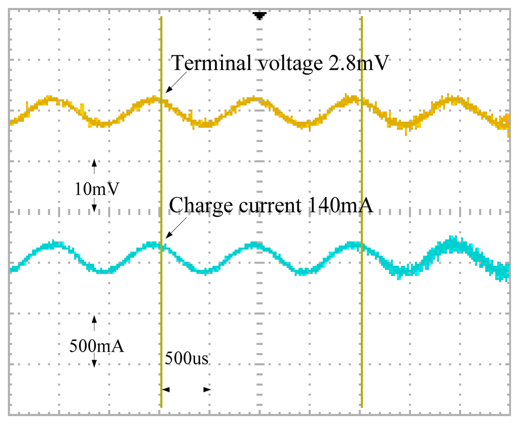 Energies 07 03438f17 1024