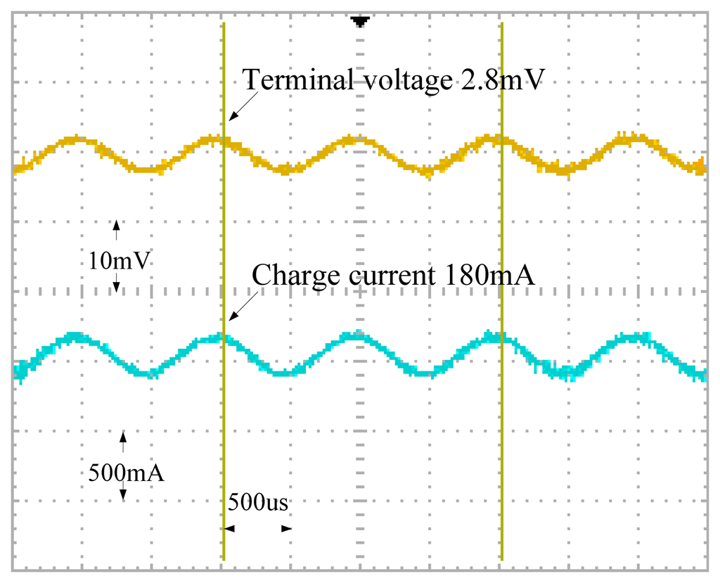 Energies 07 03438f20 1024