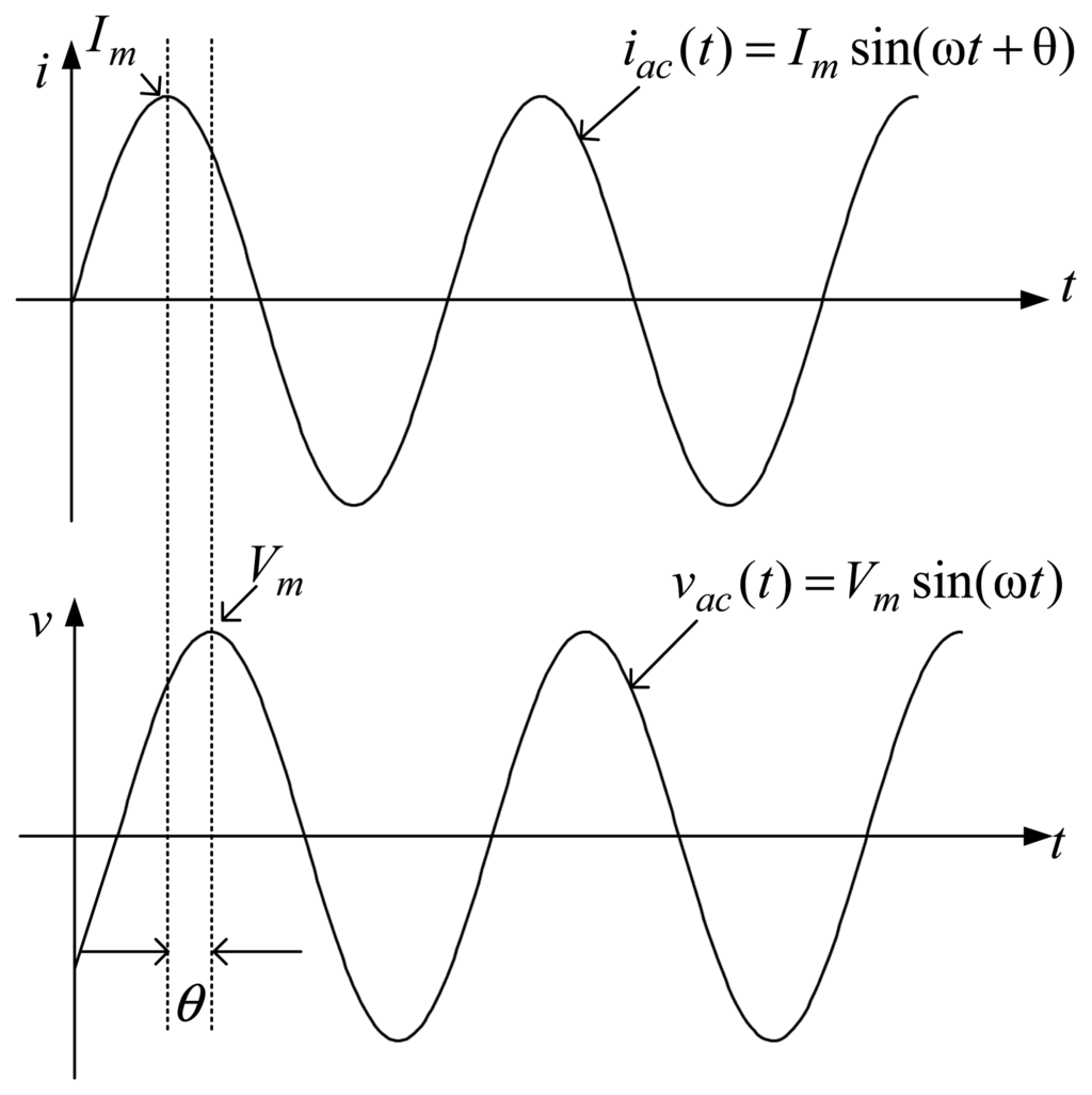 Energies 07 03438f8 1024
