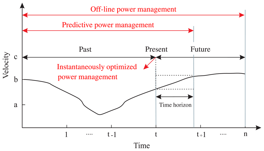 Energies 07 03512f1 1024