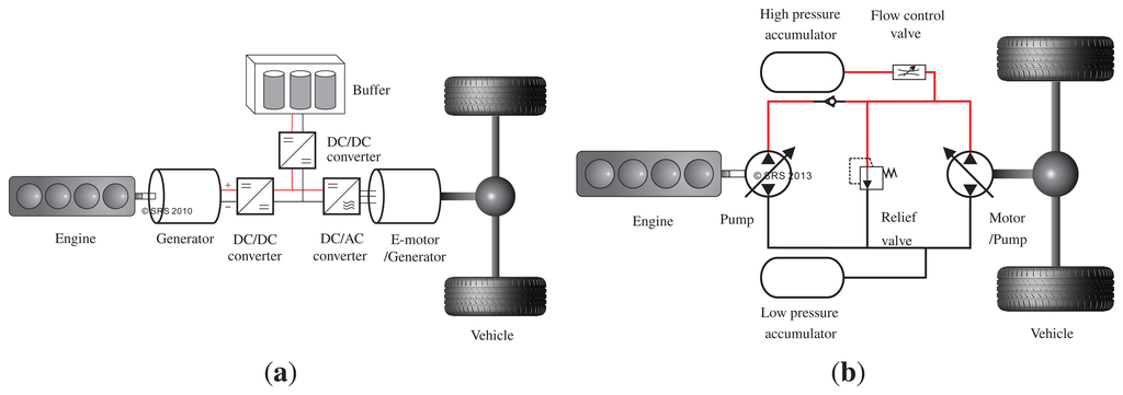 Energies 07 03512f2 1024