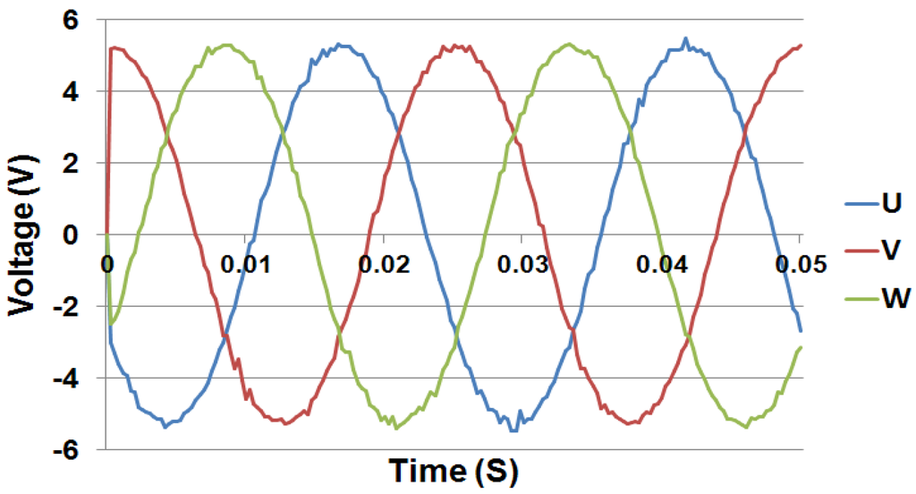Energies 07 03695 g010 1024