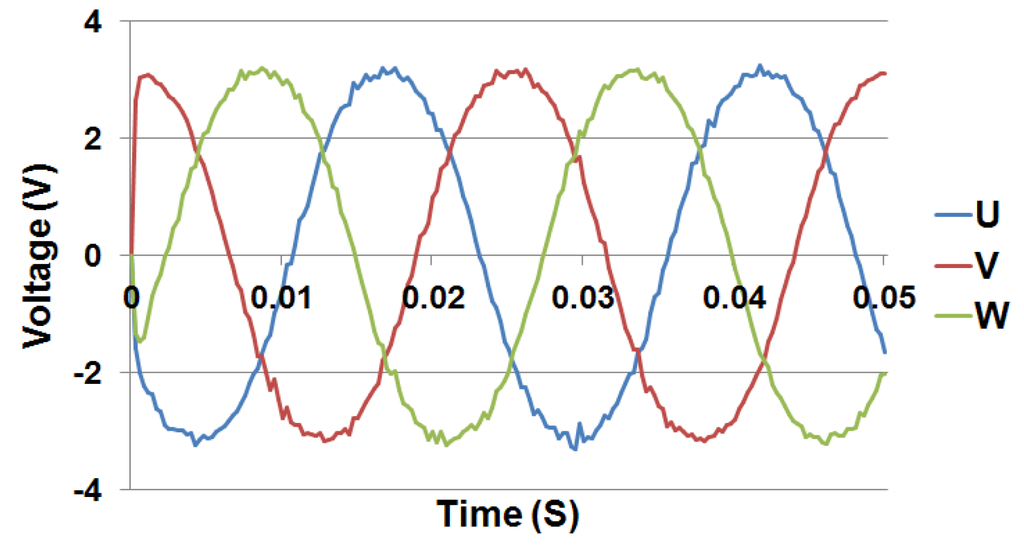 Energies 07 03695 g011 1024